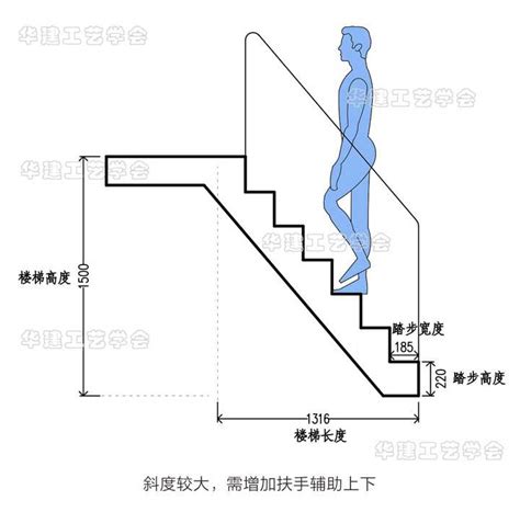 一階樓梯高度|樓梯一階幾公分？室內樓梯尺寸與角度的完整指南